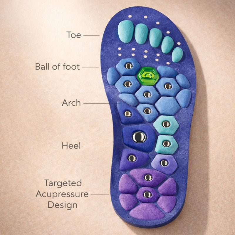 Natural™ Balance Acupressure Insoles